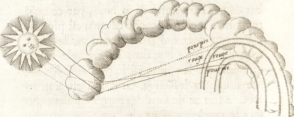 An illustration from Nouuelles obseruations et conjectures sur l'iris, 1650, leaf 321
