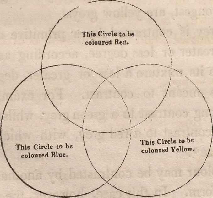 An illustration from The art of drawing in its various branches : exemplified in a course of twenty-eight progressive lessons, calculated to afford those who are unacquainted with the art, the means of acquiring a competent knowledge without the aid of a master : being the only work of the kind in which the principles of effect are explained in a clear, methodical, and at the same time familiar style, 1827, leaf 168