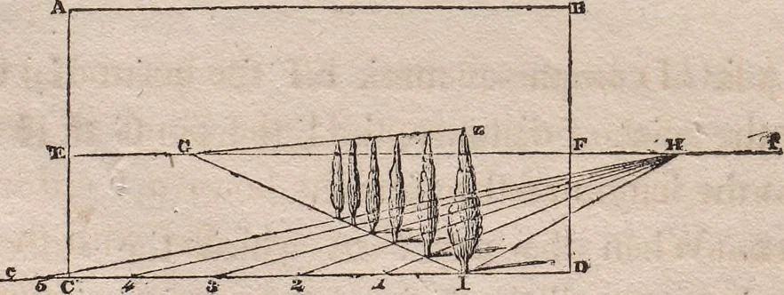 An illustration from The art of drawing in its various branches : exemplified in a course of twenty-eight progressive lessons, calculated to afford those who are unacquainted with the art, the means of acquiring a competent knowledge without the aid of a master : being the only work of the kind in which the principles of effect are explained in a clear, methodical, and at the same time familiar style, 1827, leaf 29