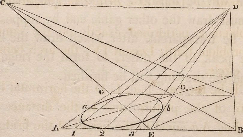 An illustration from The art of drawing in its various branches : exemplified in a course of twenty-eight progressive lessons, calculated to afford those who are unacquainted with the art, the means of acquiring a competent knowledge without the aid of a master : being the only work of the kind in which the principles of effect are explained in a clear, methodical, and at the same time familiar style, 1827, leaf 33