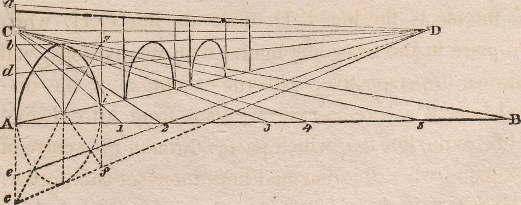 An illustration from The art of drawing in its various branches : exemplified in a course of twenty-eight progressive lessons, calculated to afford those who are unacquainted with the art, the means of acquiring a competent knowledge without the aid of a master : being the only work of the kind in which the principles of effect are explained in a clear, methodical, and at the same time familiar style, 1827, leaf 34