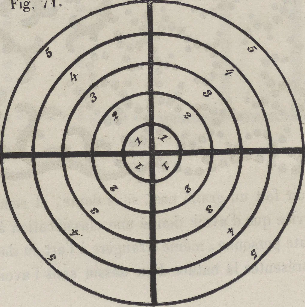An illustration from Traité théorique et pratique de l'impression des tissus, 1846, leaf 247