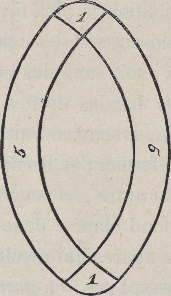 An illustration from Traité théorique et pratique de l'impression des tissus, 1846, leaf 248
