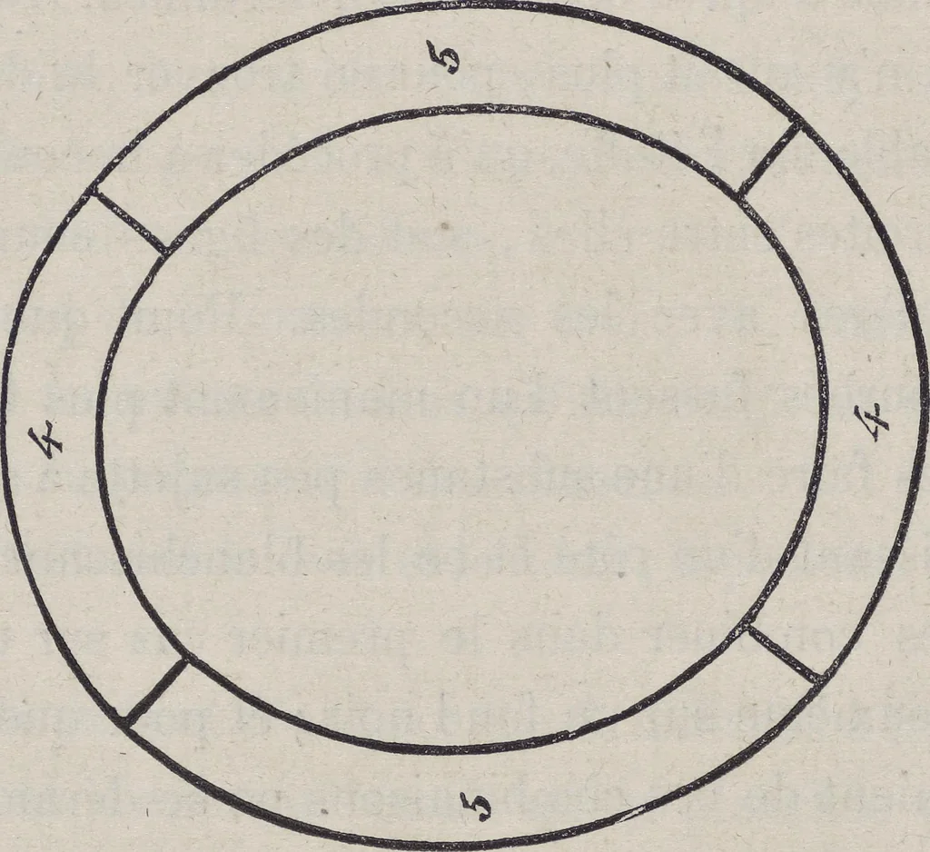 An illustration from Traité théorique et pratique de l'impression des tissus, 1846, leaf 248
