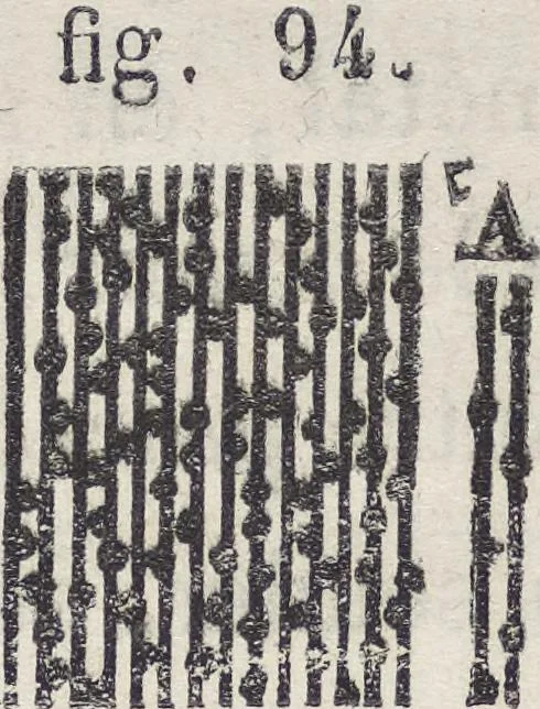 An illustration from Traité théorique et pratique de l'impression des tissus, 1846, leaf 306