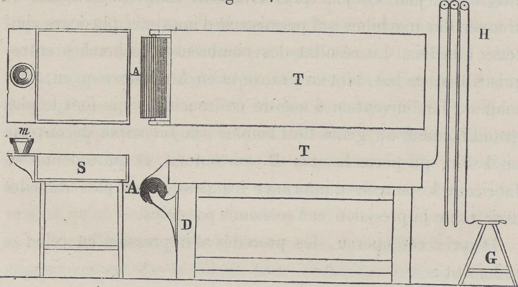 An illustration from Traité théorique et pratique de l'impression des tissus, 1846, leaf 311