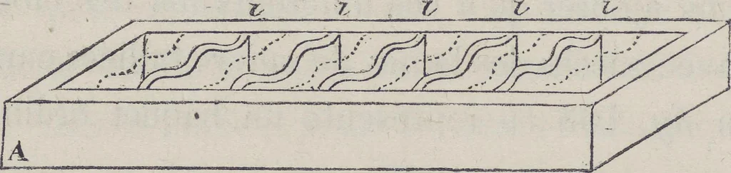 An illustration from Traité théorique et pratique de l'impression des tissus, 1846, leaf 323