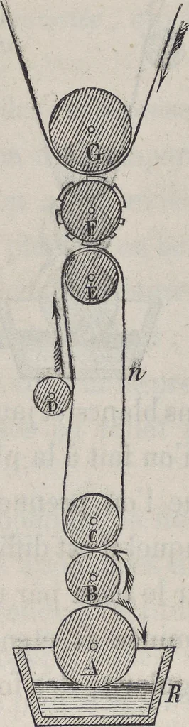 An illustration from Traité théorique et pratique de l'impression des tissus, 1846, leaf 350