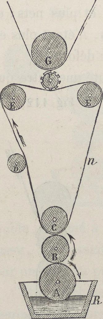 An illustration from Traité théorique et pratique de l'impression des tissus, 1846, leaf 351