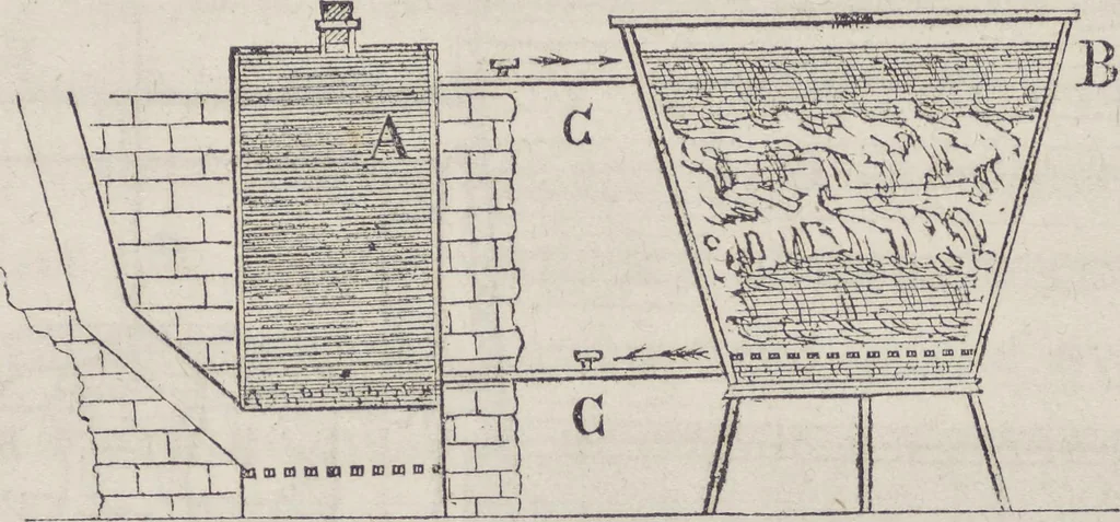 An illustration from Traité théorique et pratique de l'impression des tissus, 1846, leaf 38