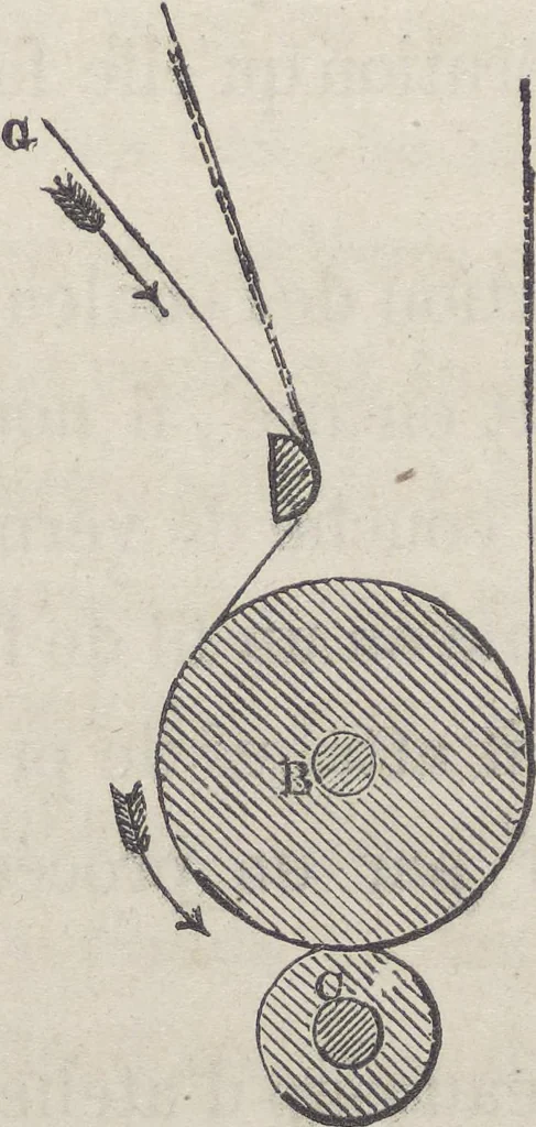 An illustration from Traité théorique et pratique de l'impression des tissus, 1846, leaf 389