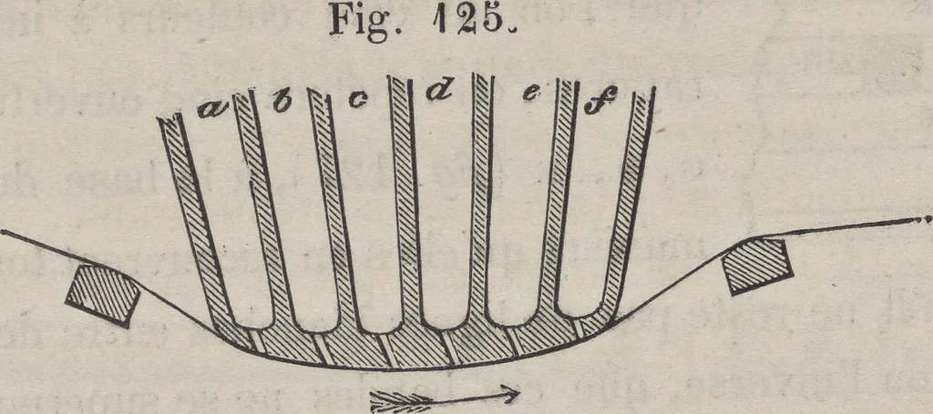 An illustration from Traité théorique et pratique de l'impression des tissus, 1846, leaf 402