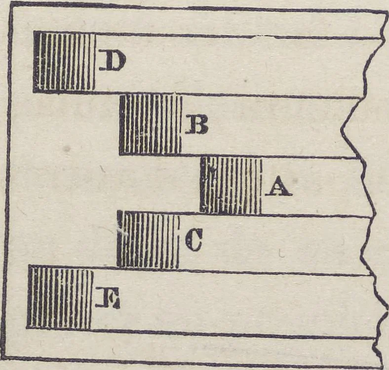 An illustration from Traité théorique et pratique de l'impression des tissus, 1846, leaf 403