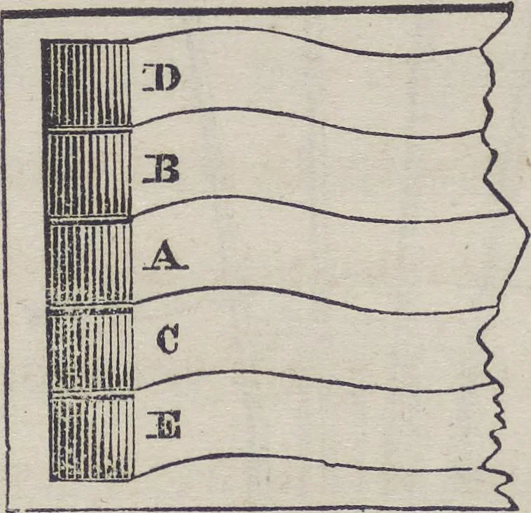 An illustration from Traité théorique et pratique de l'impression des tissus, 1846, leaf 403