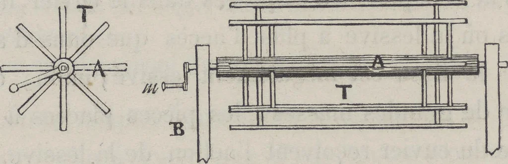 An illustration from Traité théorique et pratique de l'impression des tissus, 1846, leaf 41