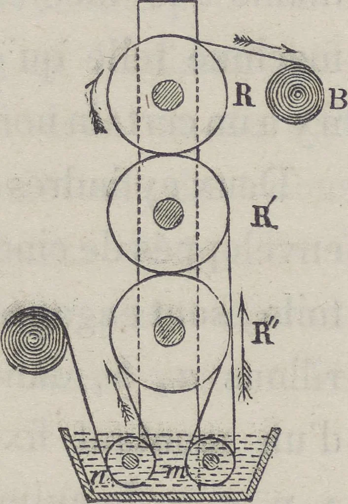 An illustration from Traité théorique et pratique de l'impression des tissus, 1846, leaf 413