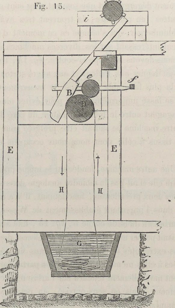 An illustration from Traité théorique et pratique de l'impression des tissus, 1846, leaf 47