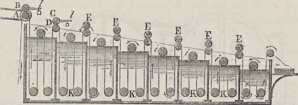An illustration from Traité théorique et pratique de l'impression des tissus, 1846, leaf 52