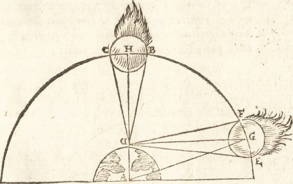 An illustration from De naturae diuinis characterismis, seu, Raris & admirandis spectaculis, causis, indiciis, proprietatibus rerum in partibus singulis vniuersi, libri II, 1575, leaf 370