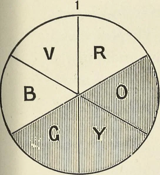 An illustration from The science of colour mixing : a manual intended for the use of dyers, calico printers and colour chemists, 1900, leaf 118
