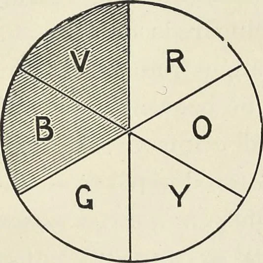 An illustration from The science of colour mixing : a manual intended for the use of dyers, calico printers and colour chemists, 1900, leaf 118