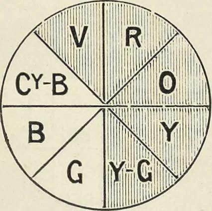 An illustration from The science of colour mixing : a manual intended for the use of dyers, calico printers and colour chemists, 1900, leaf 126
