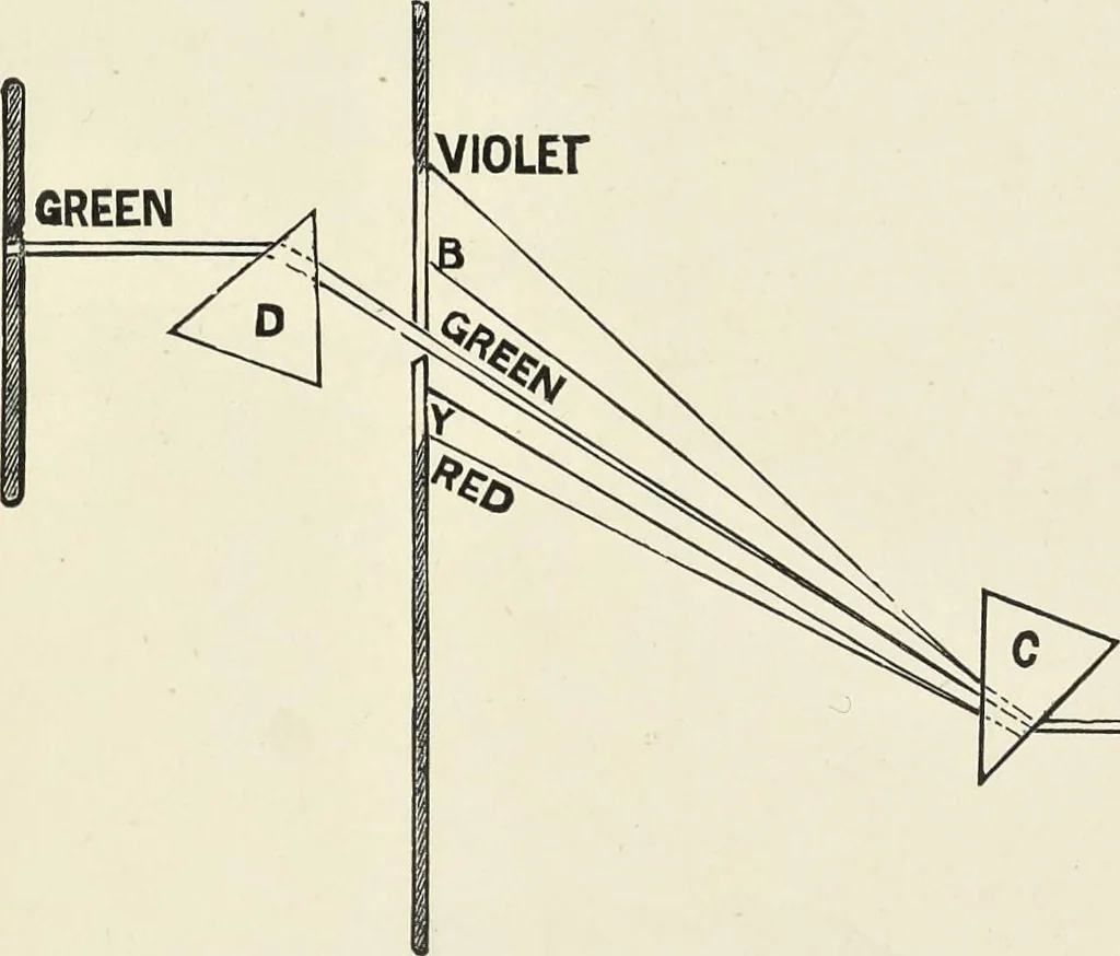 An illustration from The science of colour mixing : a manual intended for the use of dyers, calico printers and colour chemists, 1900, leaf 32