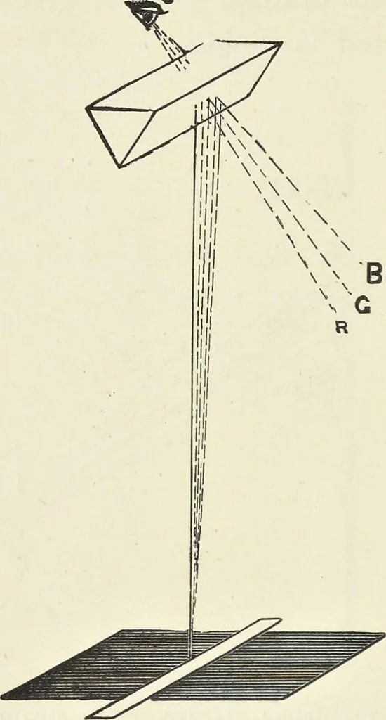 An illustration from The science of colour mixing : a manual intended for the use of dyers, calico printers and colour chemists, 1900, leaf 33