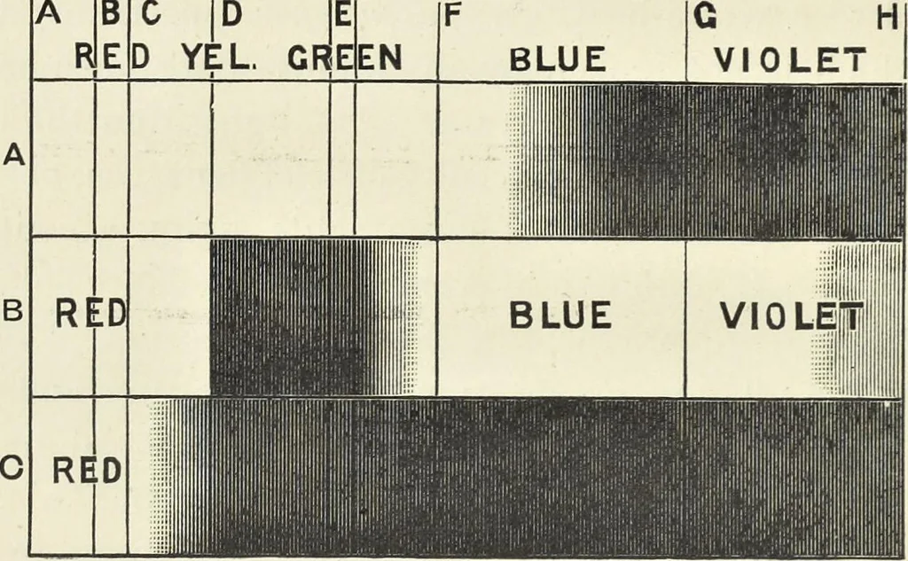 An illustration from The science of colour mixing : a manual intended for the use of dyers, calico printers and colour chemists, 1900, leaf 45