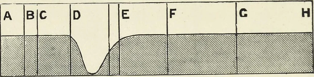 An illustration from The science of colour mixing : a manual intended for the use of dyers, calico printers and colour chemists, 1900, leaf 61