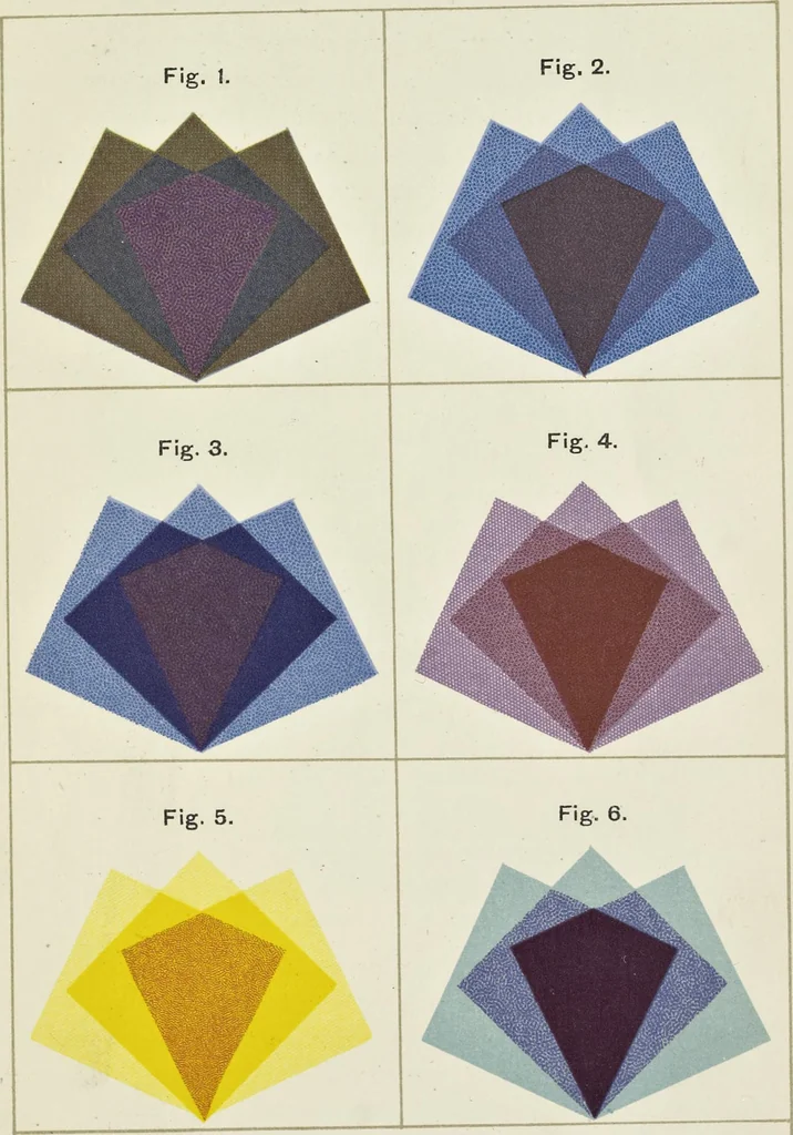 An illustration from The science of colour mixing : a manual intended for the use of dyers, calico printers and colour chemists, 1900, leaf 72