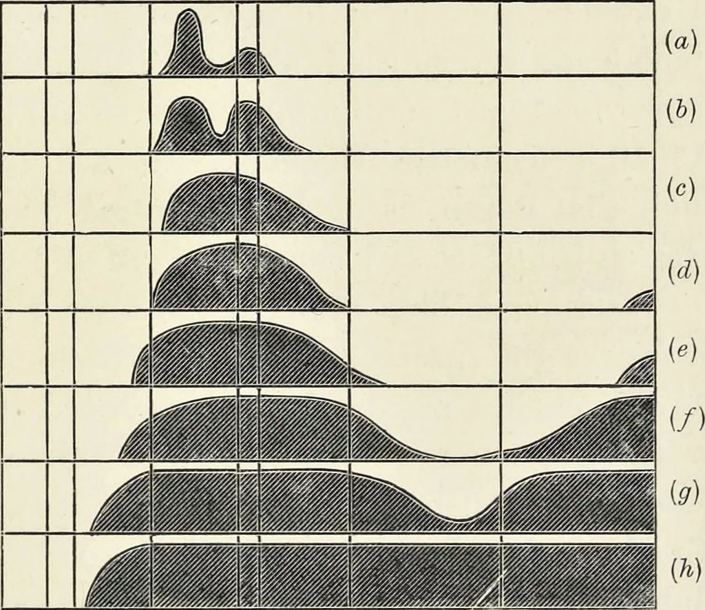 An illustration from The science of colour mixing : a manual intended for the use of dyers, calico printers and colour chemists, 1900, leaf 74