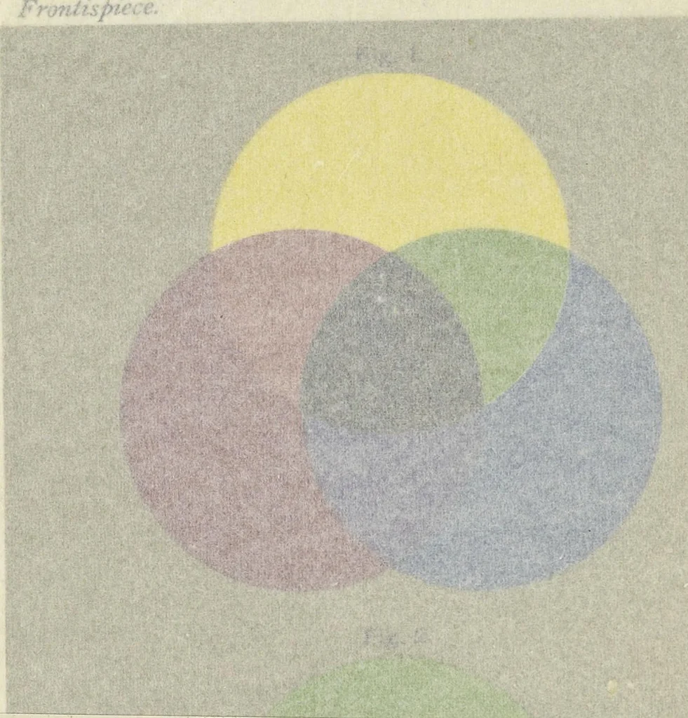 An illustration from The science of colour mixing : a manual intended for the use of dyers, calico printers and colour chemists, 1900, leaf 9