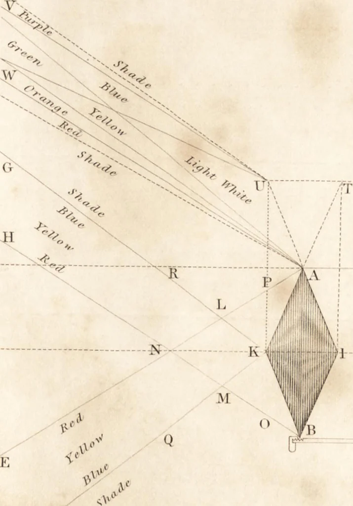 An illustration from On the elements of light and their identity with those of matter, radiant and fixed, 1838, leaf 150