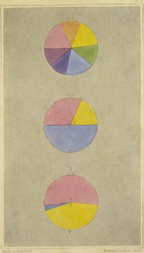 An illustration from On the elements of light and their identity with those of matter, radiant and fixed, 1838, leaf 154