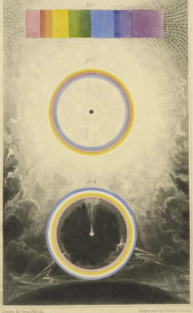 An illustration from On the elements of light and their identity with those of matter, radiant and fixed, 1838, leaf 5