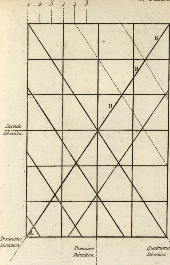 An illustration from L'art d'imprimer les tableaux, 1756, leaf 100