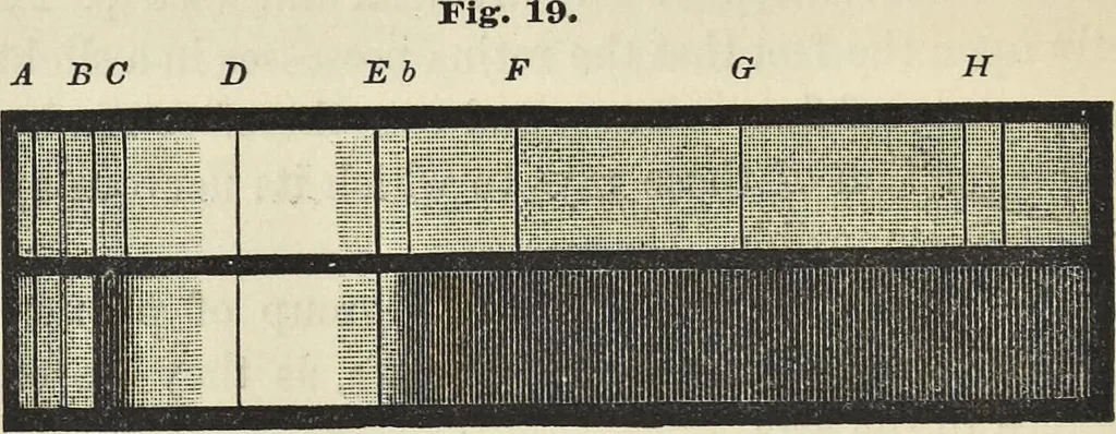 An illustration from The theory of color in its relation to art and art-industry, 1876, leaf 105