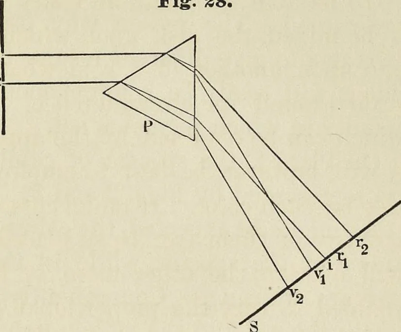 An illustration from The theory of color in its relation to art and art-industry, 1876, leaf 126