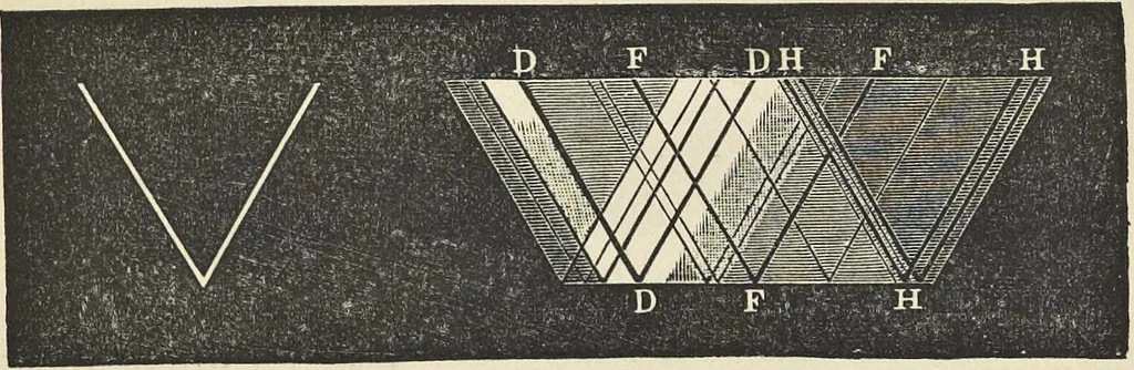 An illustration from The theory of color in its relation to art and art-industry, 1876, leaf 126