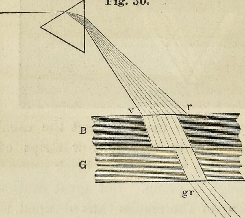 An illustration from The theory of color in its relation to art and art-industry, 1876, leaf 127