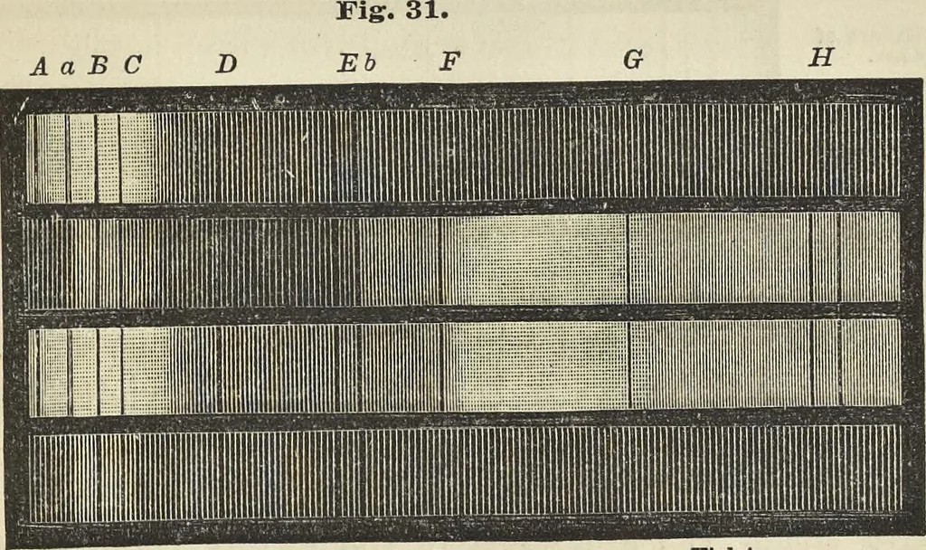 An illustration from The theory of color in its relation to art and art-industry, 1876, leaf 128
