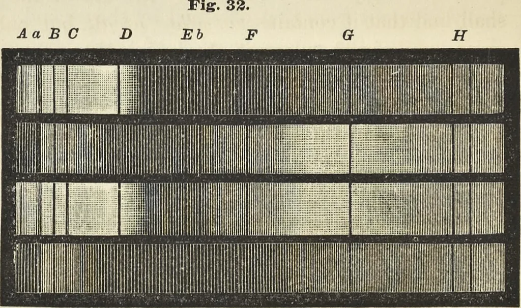 An illustration from The theory of color in its relation to art and art-industry, 1876, leaf 129