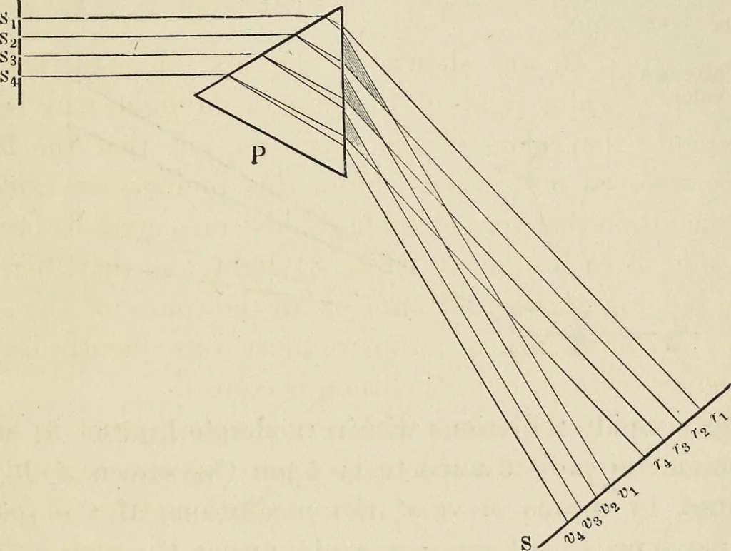 An illustration from The theory of color in its relation to art and art-industry, 1876, leaf 132