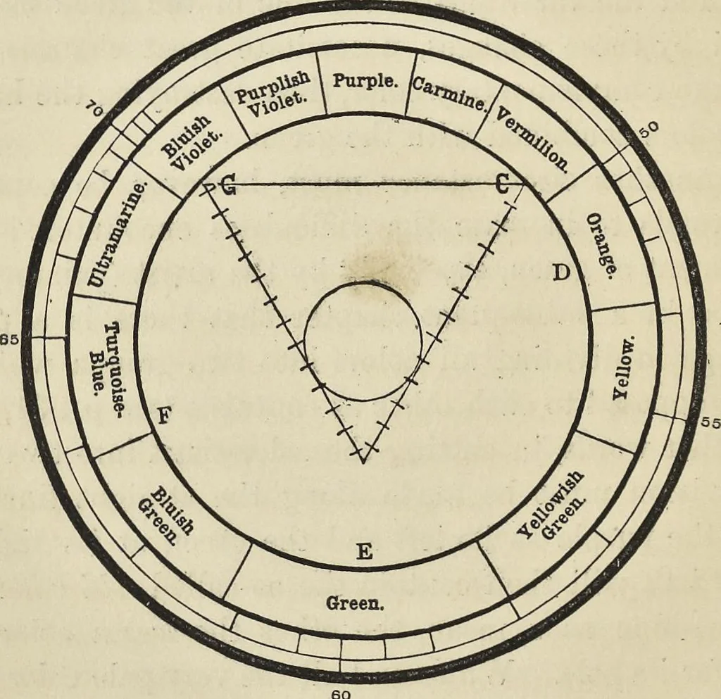 An illustration from The theory of color in its relation to art and art-industry, 1876, leaf 155