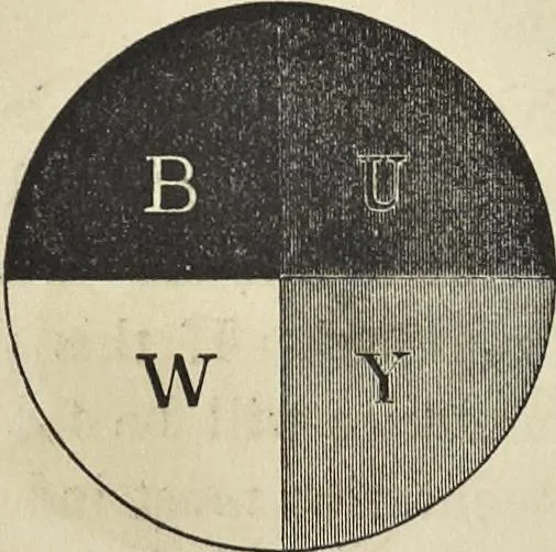 An illustration from The theory of color in its relation to art and art-industry, 1876, leaf 159