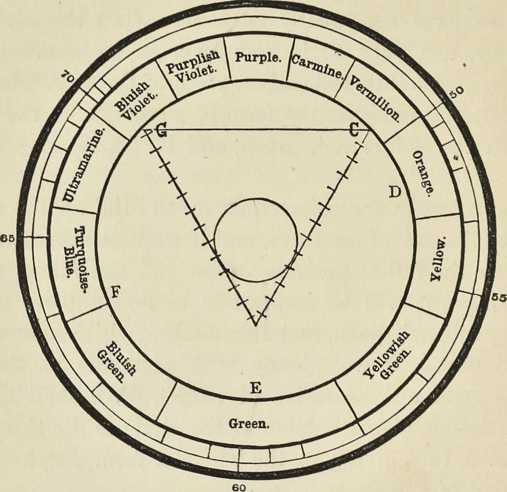 An illustration from The theory of color in its relation to art and art-industry, 1876, leaf 175