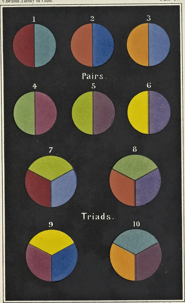 An illustration from The theory of color in its relation to art and art-industry, 1876, leaf 316