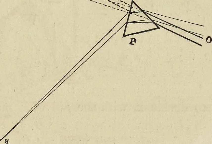An illustration from The theory of color in its relation to art and art-industry, 1876, leaf 58