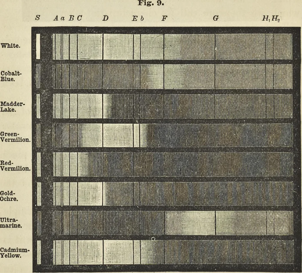 An illustration from The theory of color in its relation to art and art-industry, 1876, leaf 81